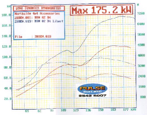 B4 dyno tprque.jpg