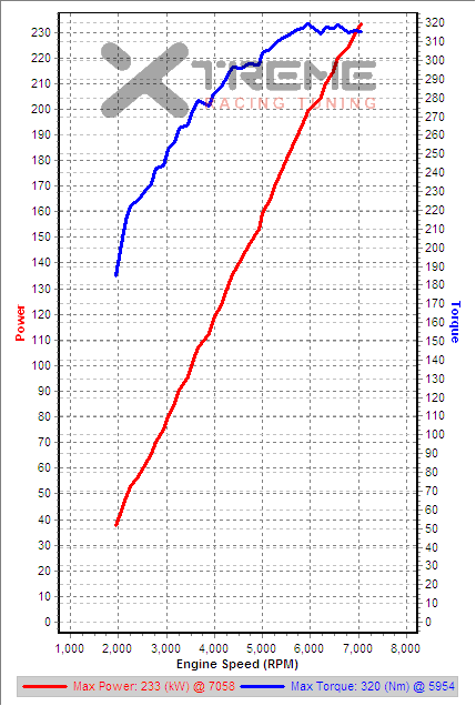 scv3 3rd Gear Dyno.png