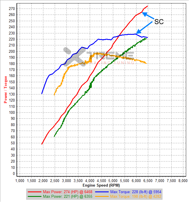 XRT Tuned NA vs XRT SC.png