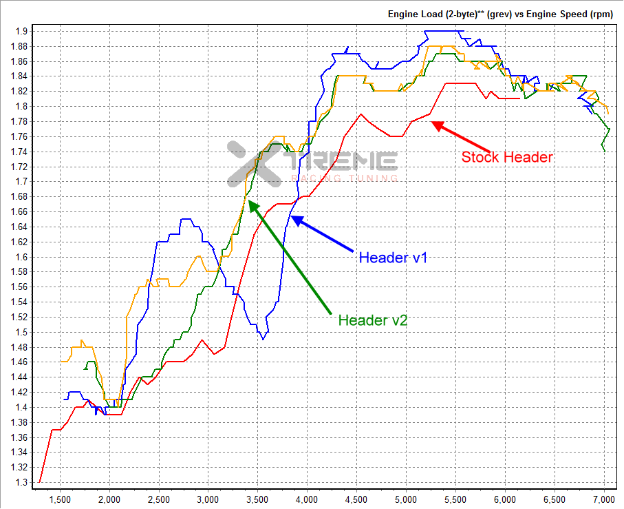 Headers - Stock vs Header v1 vs Header v2.png