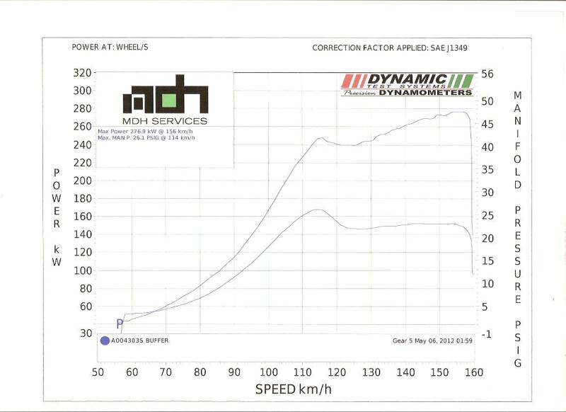 Edge Dyno Day PSI Kw.jpg