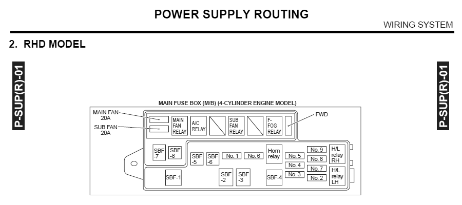 gen3-fusebox.gif