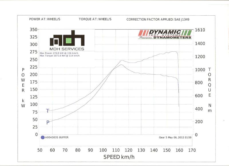 Edge Dyno Day Torque.jpg