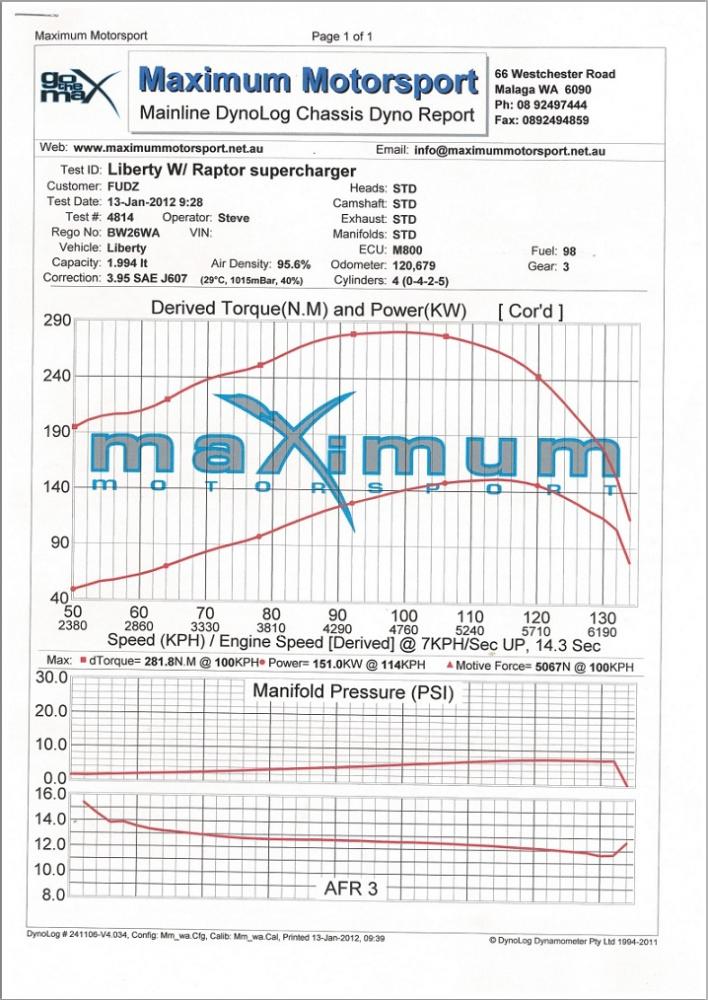 Dyno 151kw.jpg