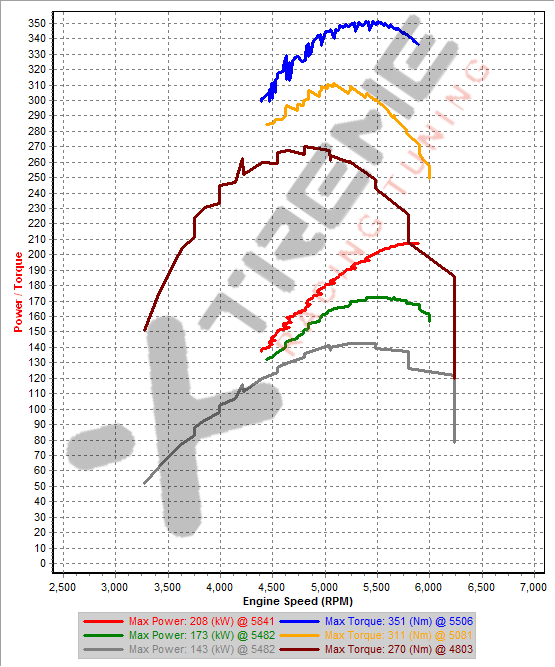 1st_2nd_3rd - Gear Pulls Dynos SAE.png