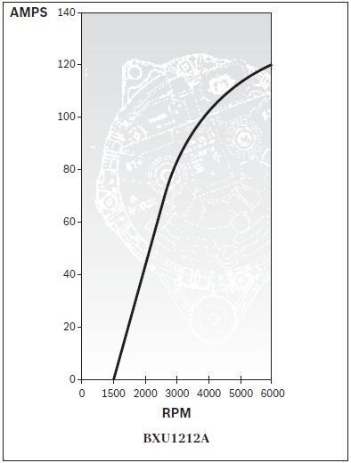alt chart.jpg