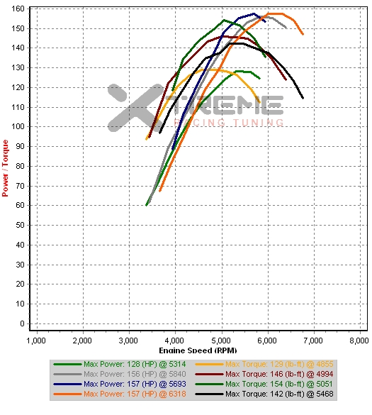Dyno Comparison's - 1st Gear.jpg