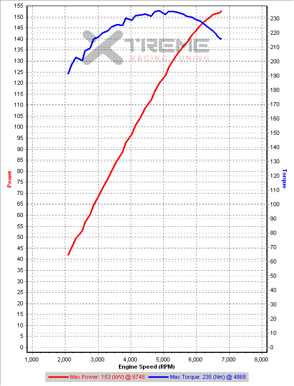 5c1 3rd Gear Dyno @ IAT=22C #1 kw smoothing=18.png