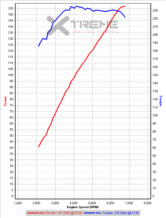 5c1 3rd Gear Dyno @ IAT=22C #1 kw - smoothing=15.png