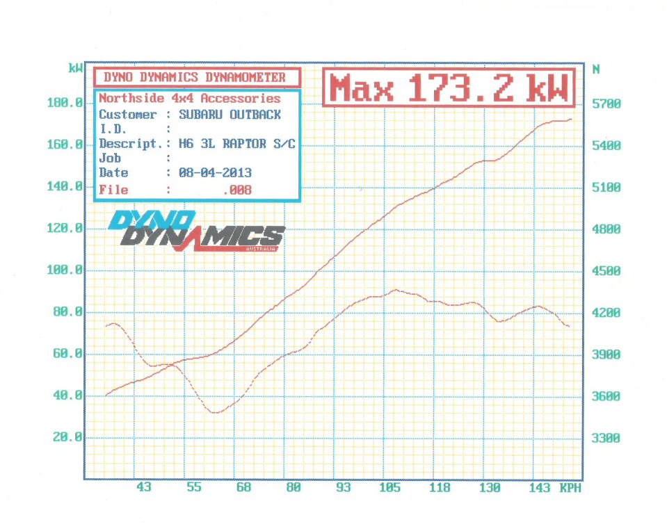 Dyno 8-4-2013.jpg
