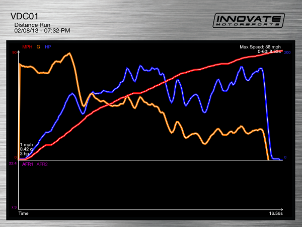 OT-2 Dyno 1.png
